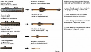 Mon croquis des 4 canons Joseon du 16è siècle et leurs munitions respectifs